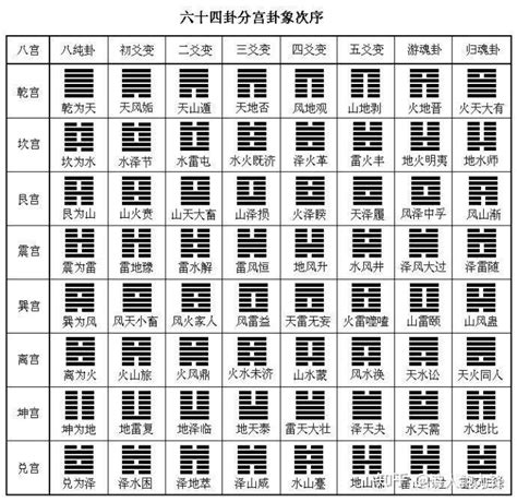 坎離|周易六十四卦列表